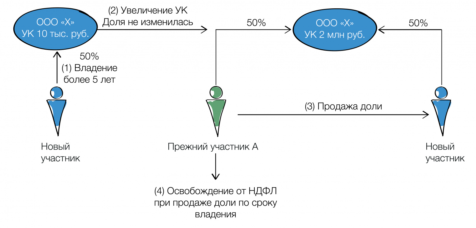 корп констр0909-02.jpg